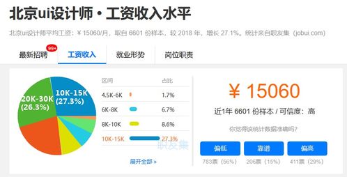 未來互聯(lián)網(wǎng)風口 網(wǎng)絡與信息安全與軟件開發(fā)為何持續(xù)吃香