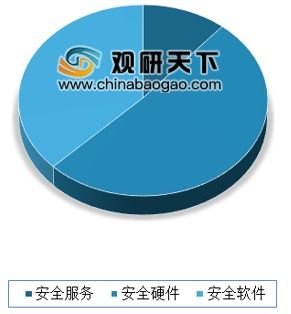 國家網(wǎng)絡安全產(chǎn)業(yè)園區(qū)落戶通州 為網(wǎng)絡與信息安全軟件開發(fā)注入強勁動力